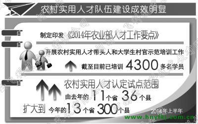 上半年农村实用人才队伍建设阶段性成效明显