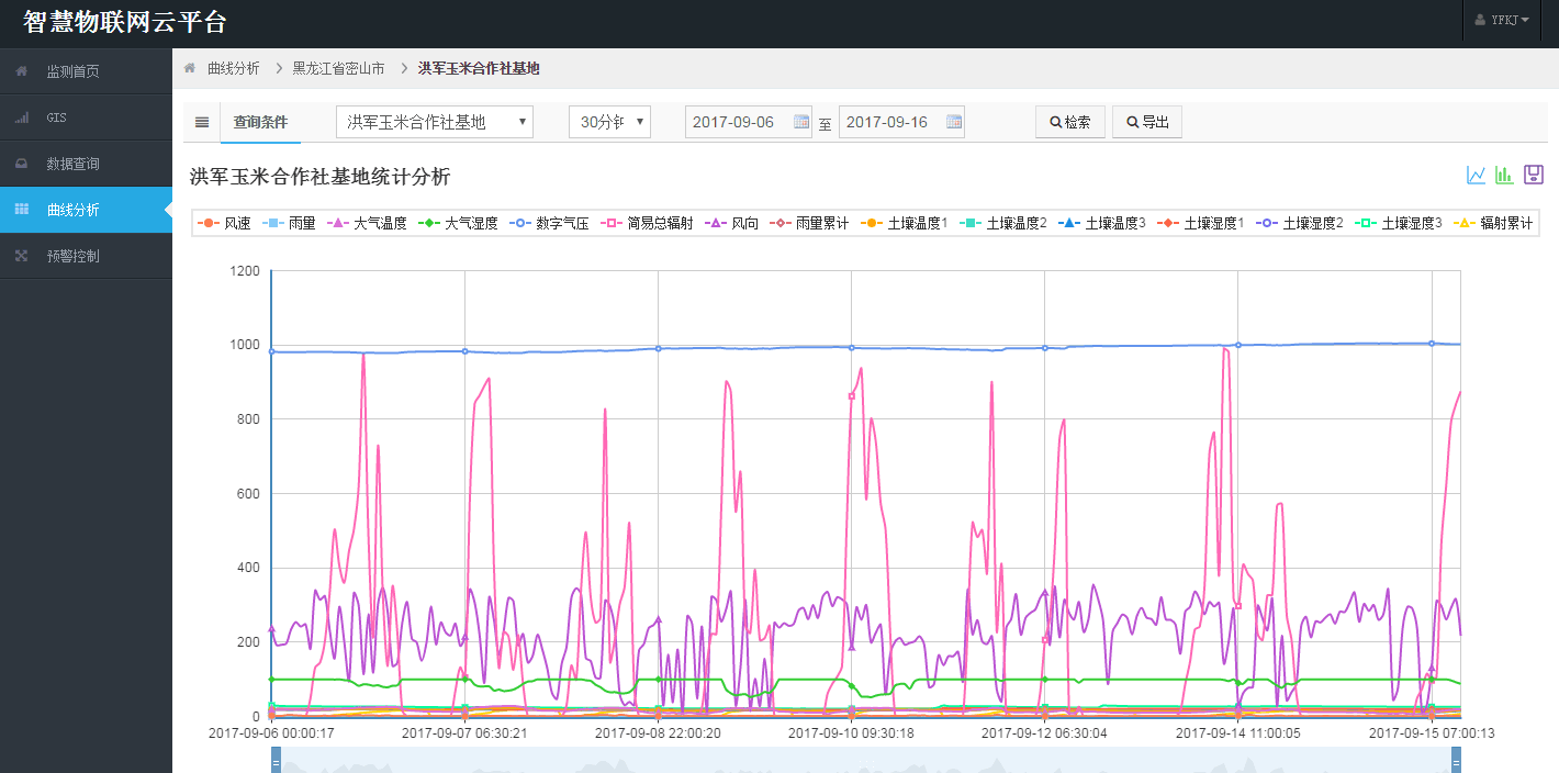 土壤墒情监测系统